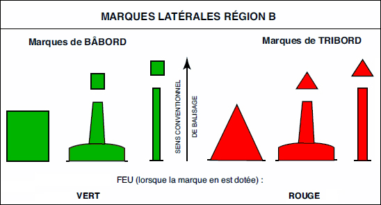 controle equipage