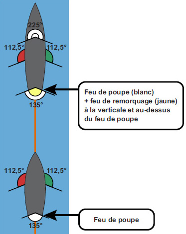 gratuit meteorologie