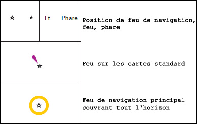 comprendre derive